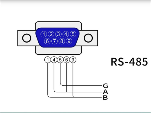 บล็อกบริษัทล่าสุดเกี่ยวกับ RS485 คืออะไร?