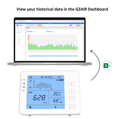 ราคาดี เครื่องตรวจจับ CO2 ภายในห้อง หน่วยตรวจจับ NDIR ที่สามารถชาร์จใหม่ได้ เพื่อตรวจจับอากาศในเวลาจริง ออนไลน์