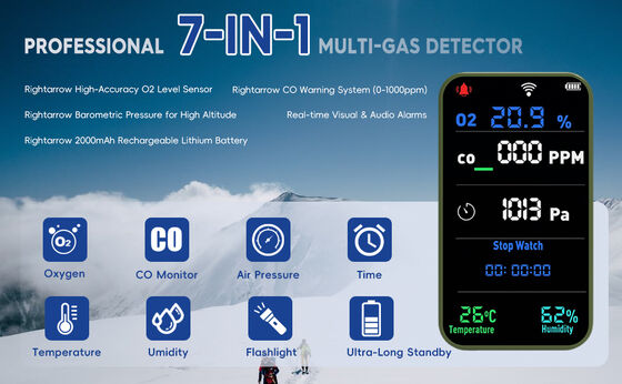 ราคาดี เครื่องตรวจจับออกซิเจนแบบพกพา 7-in-1, พร้อม CO, คาร์บอนมอนอกไซด์, O2, อุณหภูมิ, ความชื้น ออนไลน์