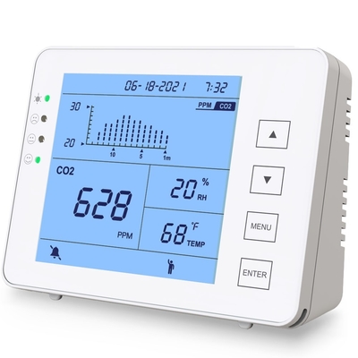 Good price GZAIR NDIR เครื่องวัด CO2 ภายในห้อง Aqi เครื่องตรวจจับอุปกรณ์ ระบุอุณหภูมิ ความชื้น ออนไลน์
