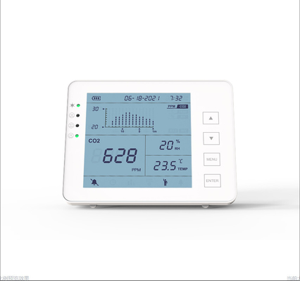 ราคาดี NDIR ภายใน CO2 Meter Detector IAQ Controller สําหรับห้องใต้ดินโรงพยาบาล ออนไลน์