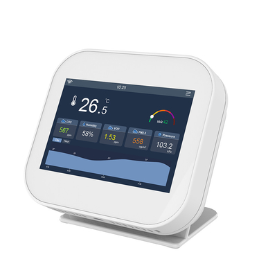 ระบบติดตามระดับ PM2.5/VOC IAQ