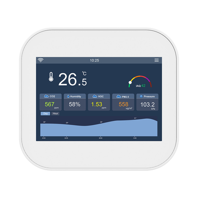 มัลติโปรต็อกอลสมาร์ทคาวัลติภาพอากาศ MQTT Modbus สําหรับ Tvoc PM2.5 24VAC
