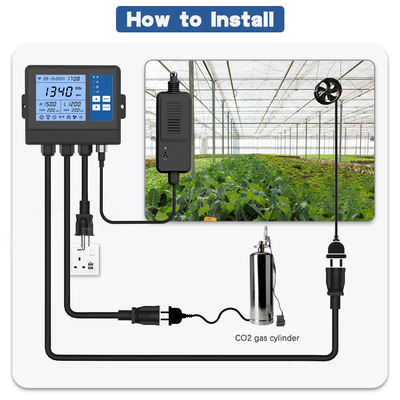 เครื่องควบคุม CO2 ในเรือนกระจกแบบไฮโดรปอนิกส์: 5000ppm Regulator & Monitor