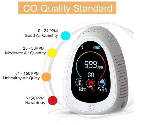ราคาดี เครื่องตรวจจับคาร์บอนโมเนคไซด์สมาร์ท GZAIR, Tuya APP Sync, ติดตามระยะไกล, 0-1000PPM เครื่องเตือนคาร์บอนโมเนคไซด์ ออนไลน์